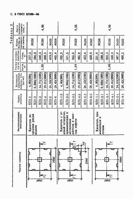 Страница 10 ГОСТ 27108-86
