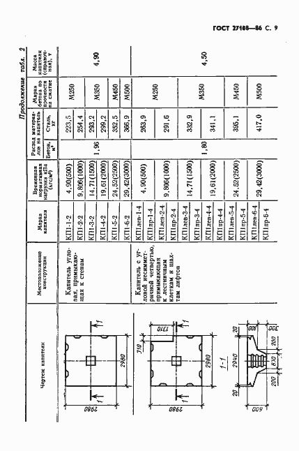 Страница 11 ГОСТ 27108-86
