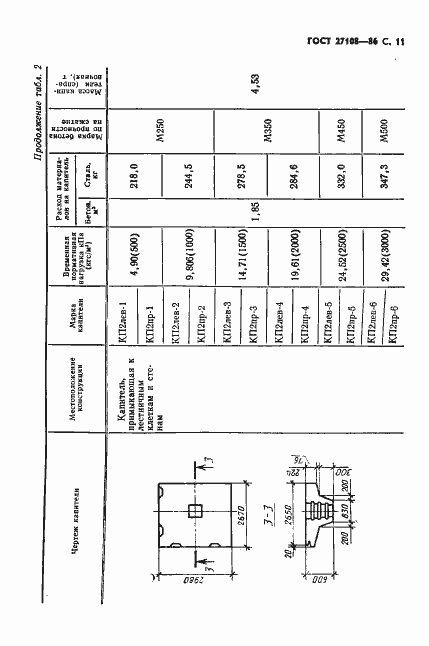 Страница 13 ГОСТ 27108-86