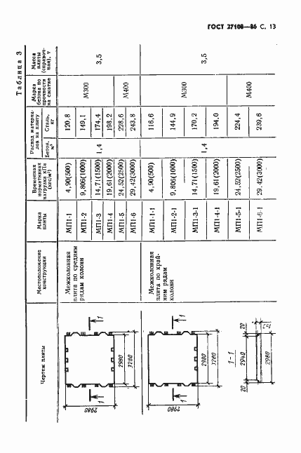 Страница 15 ГОСТ 27108-86