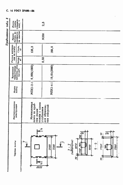 Страница 18 ГОСТ 27108-86
