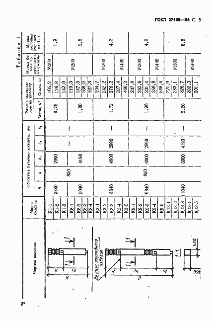 Страница 5 ГОСТ 27108-86