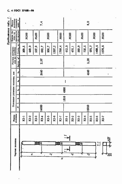 Страница 6 ГОСТ 27108-86
