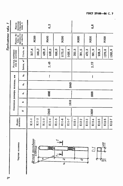 Страница 9 ГОСТ 27108-86