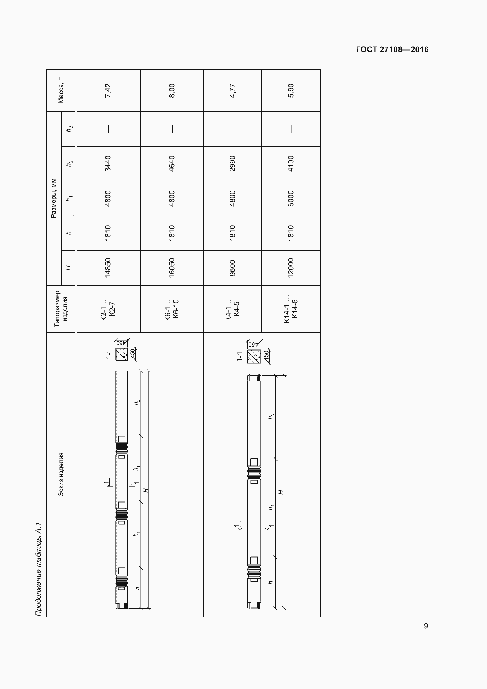 Страница 14 ГОСТ 27108-2016