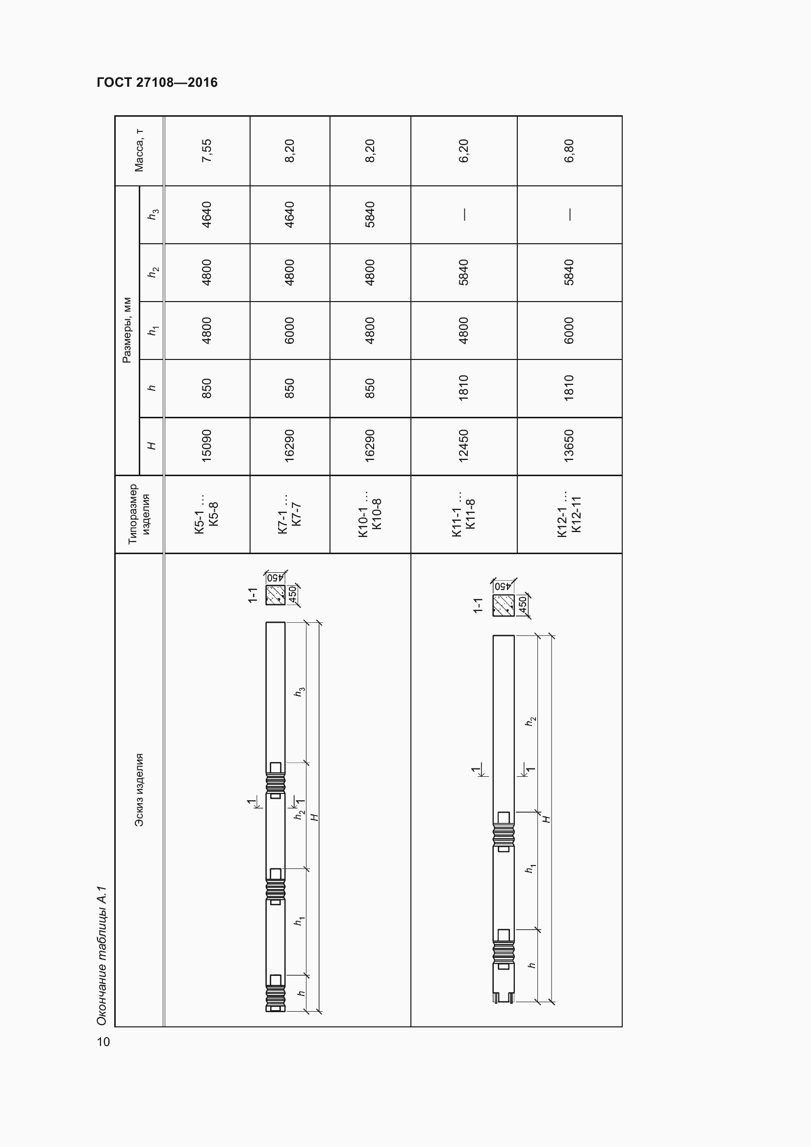 Страница 15 ГОСТ 27108-2016