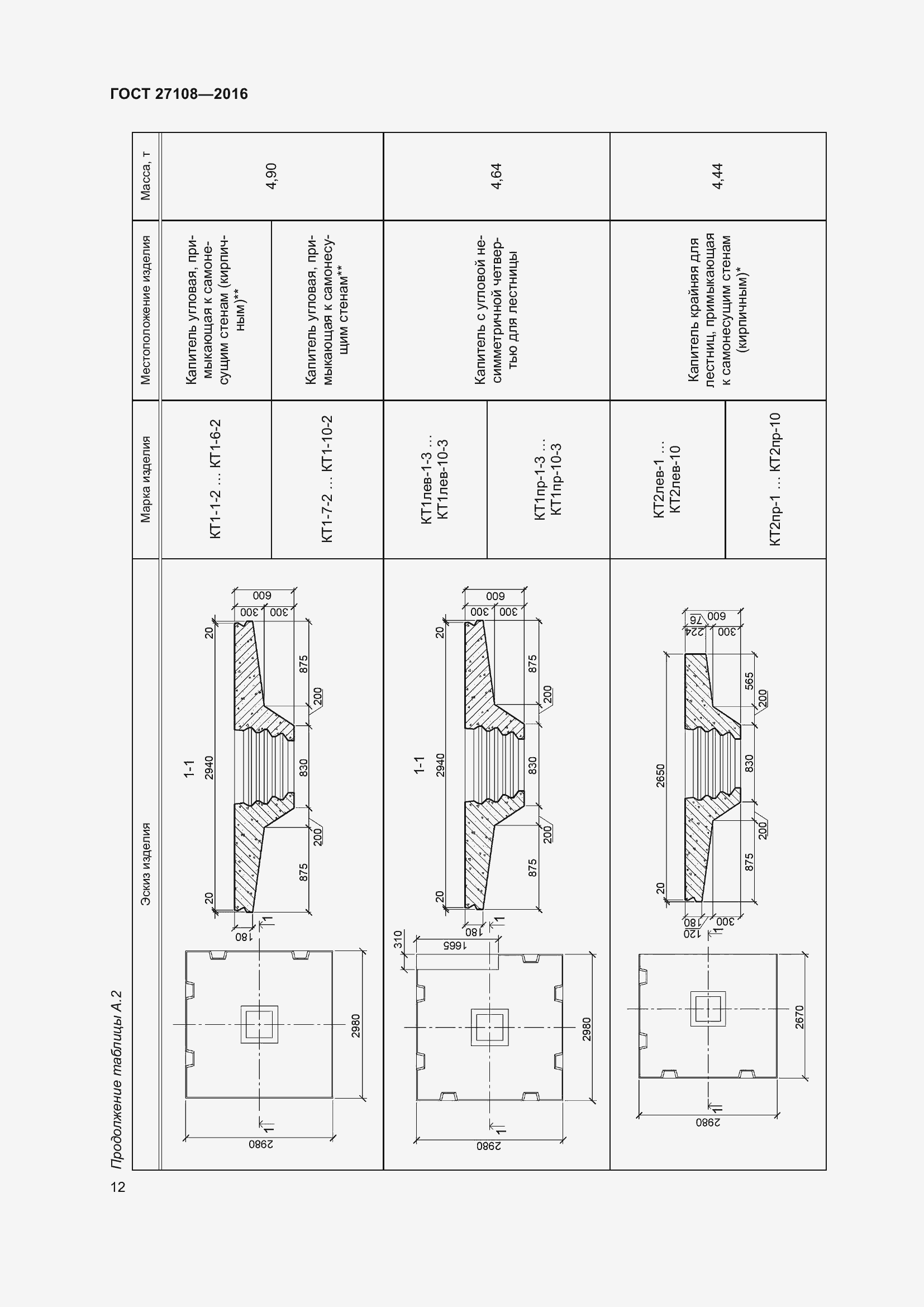 Страница 17 ГОСТ 27108-2016