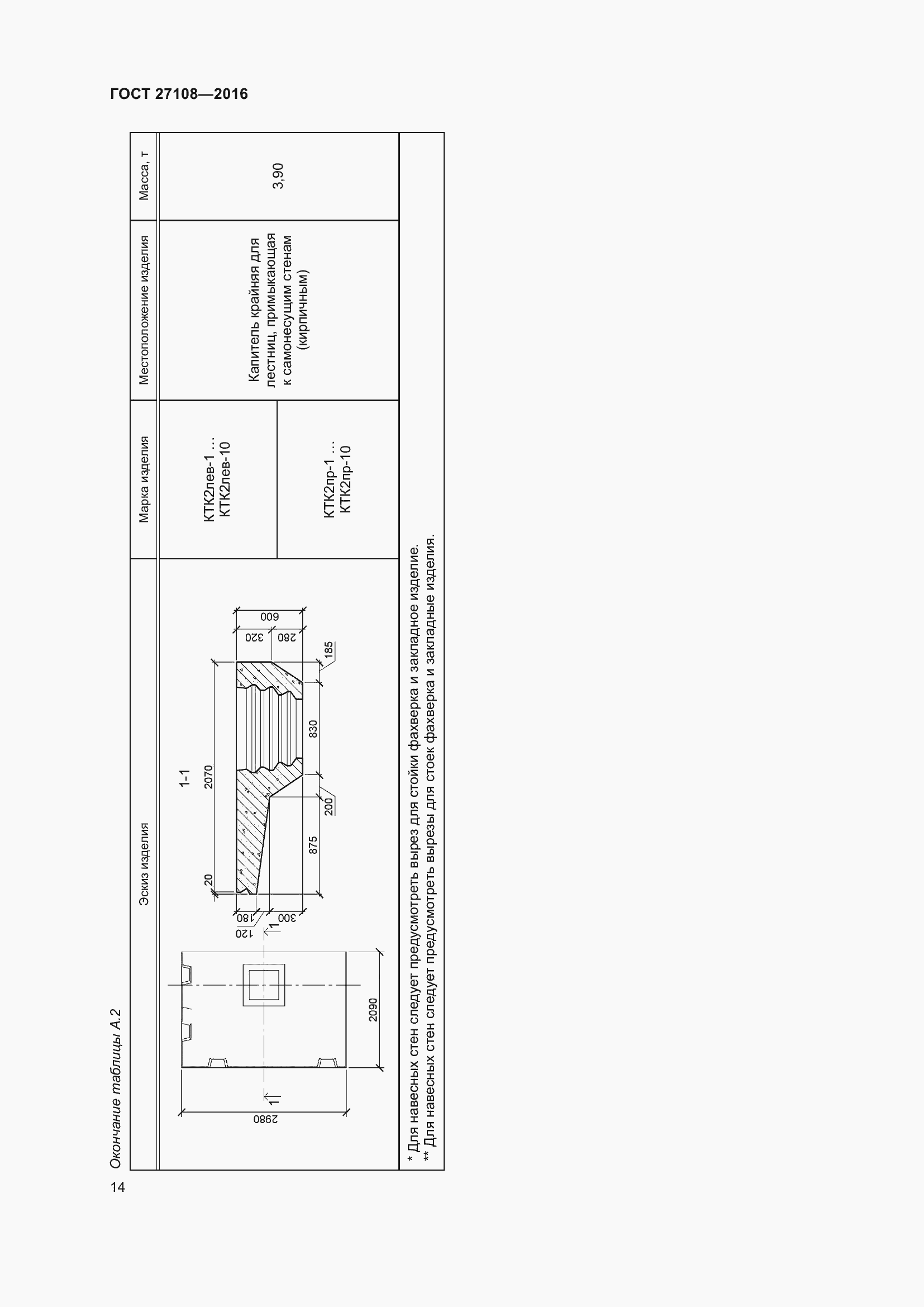 Страница 19 ГОСТ 27108-2016