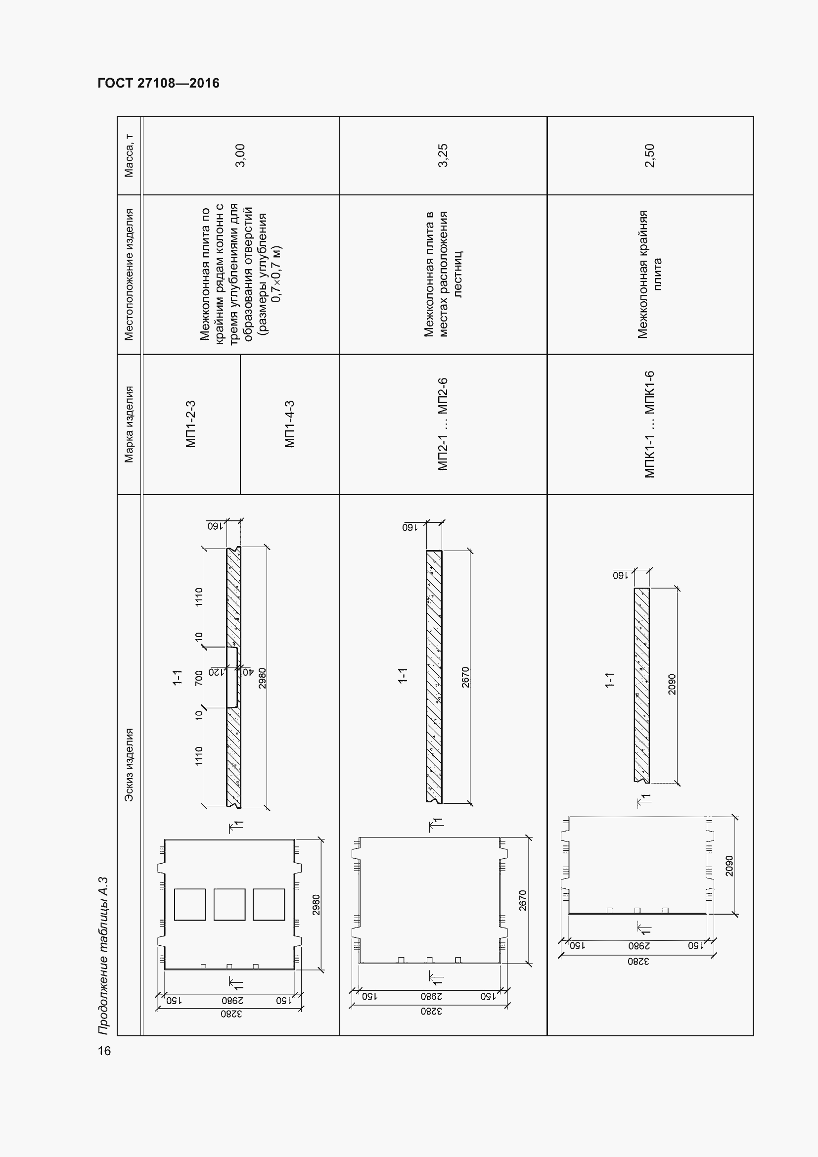 Страница 21 ГОСТ 27108-2016
