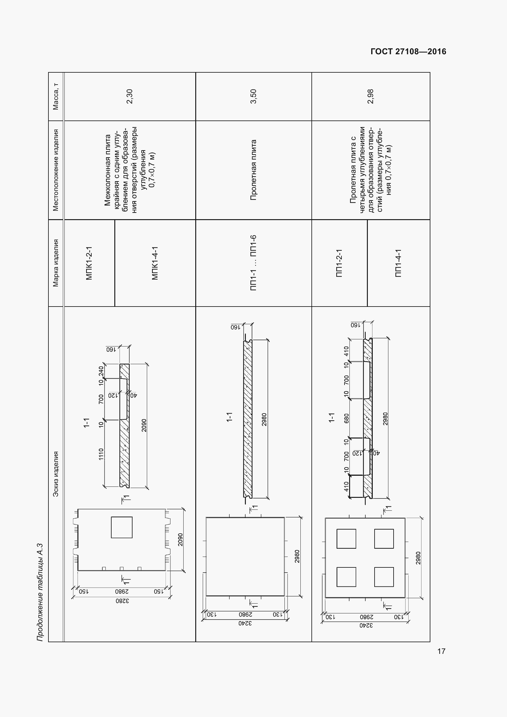 Страница 22 ГОСТ 27108-2016