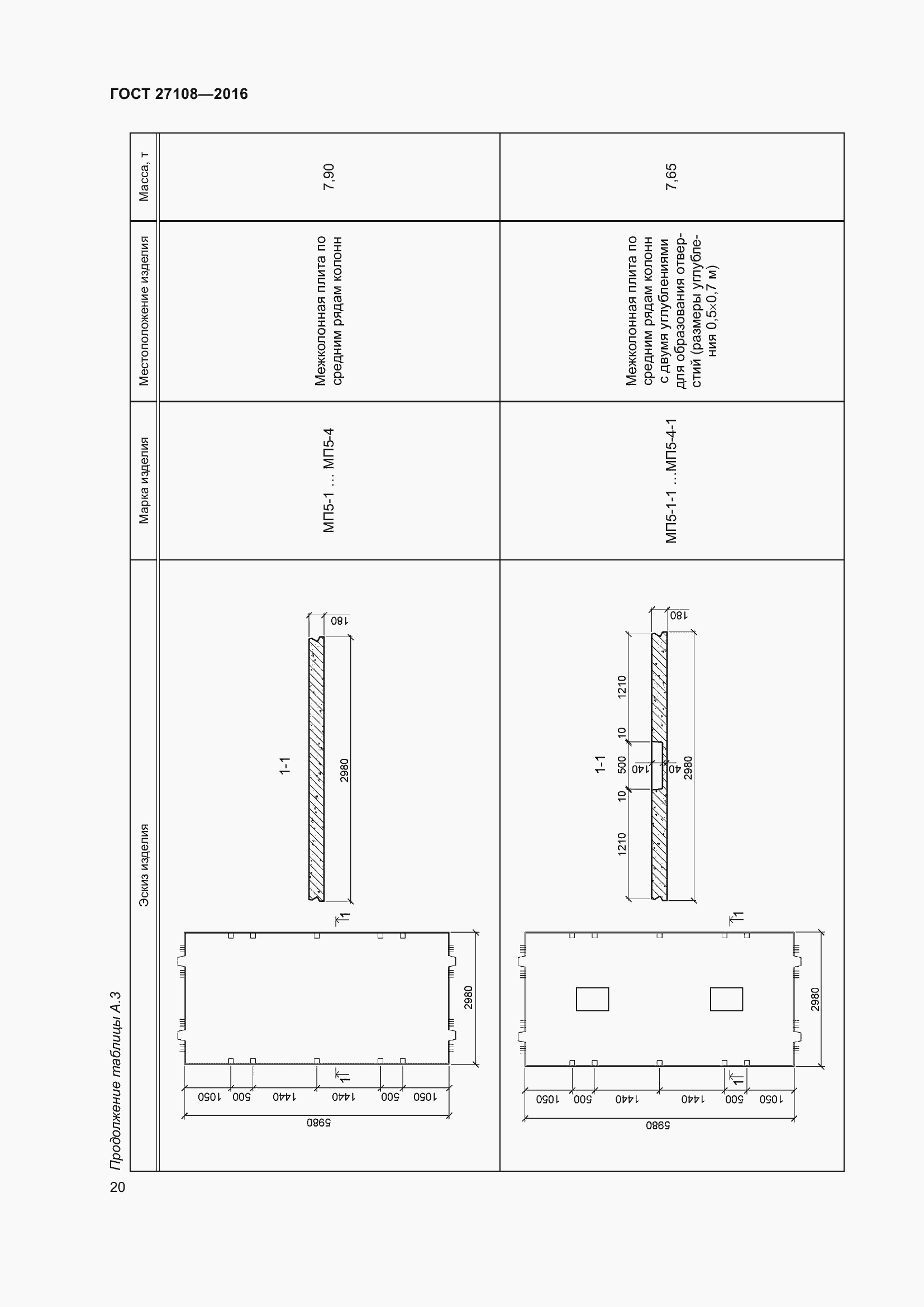 Страница 25 ГОСТ 27108-2016