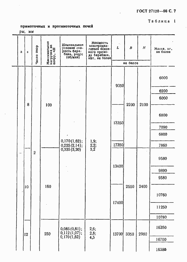 Страница 8 ГОСТ 27120-86