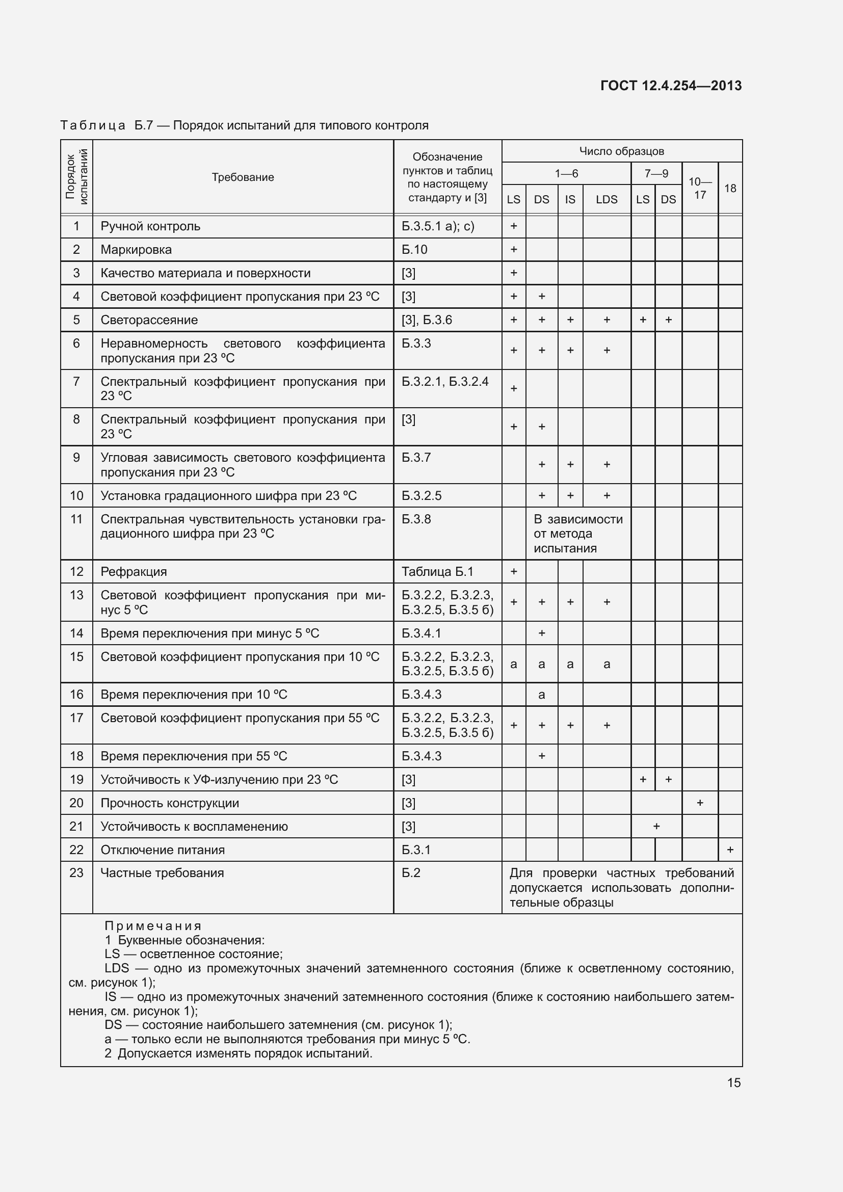 Страница 19 ГОСТ 12.4.254-2013