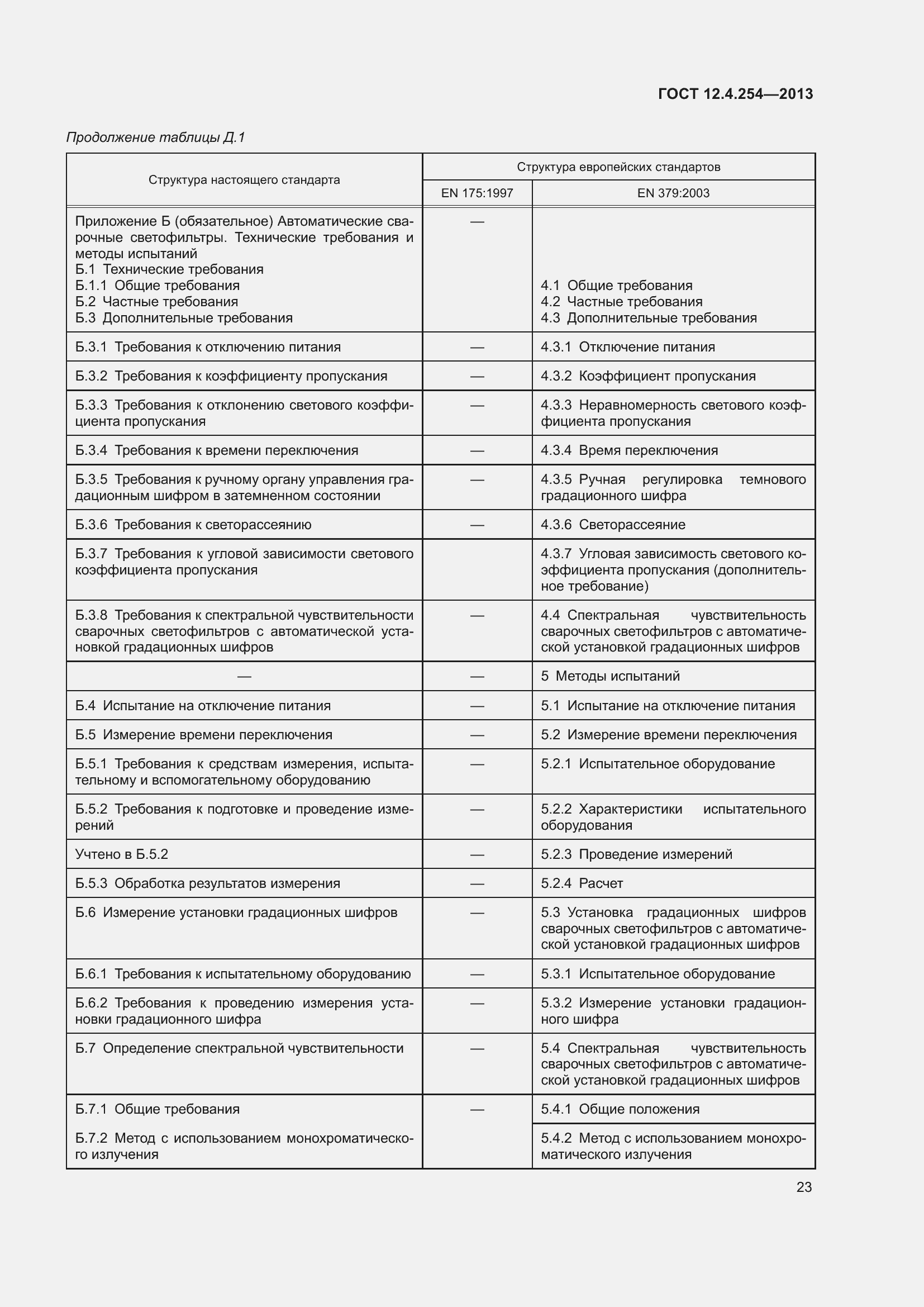 Страница 27 ГОСТ 12.4.254-2013