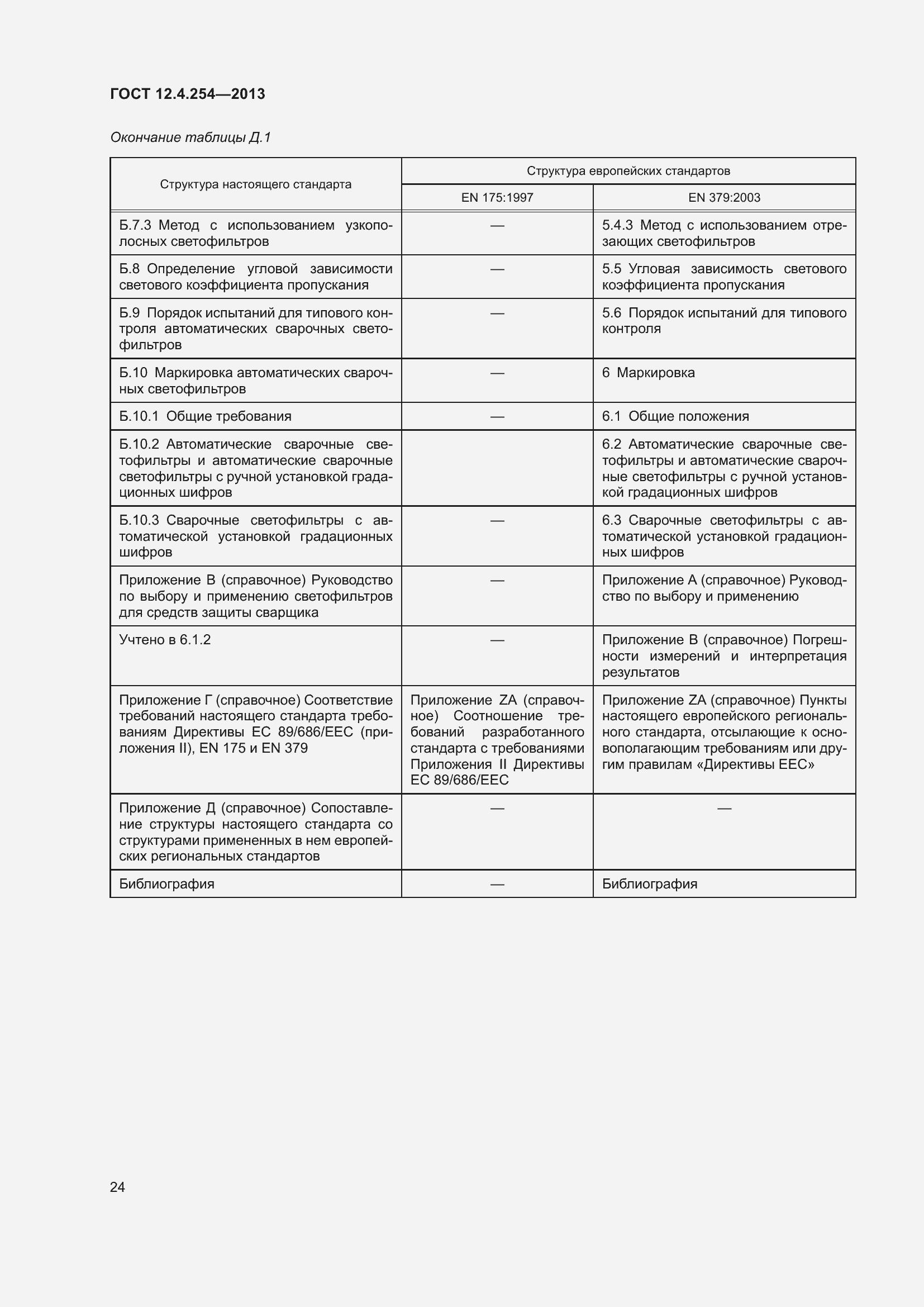 Страница 28 ГОСТ 12.4.254-2013