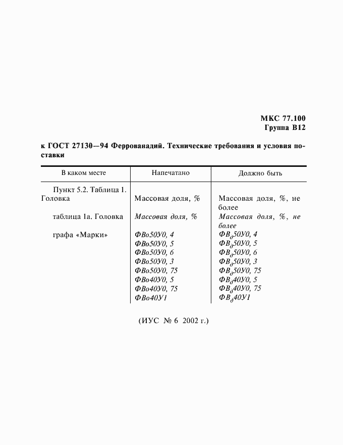 Приложение №1