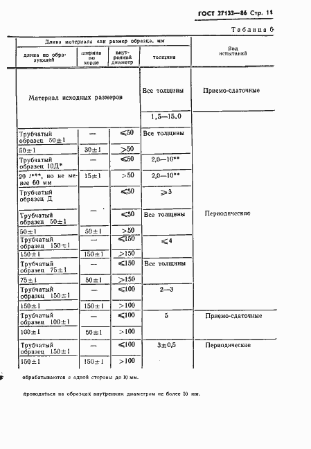 Страница 13 ГОСТ 27133-86