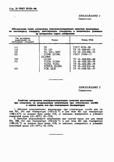 Страница 22 ГОСТ 27133-86