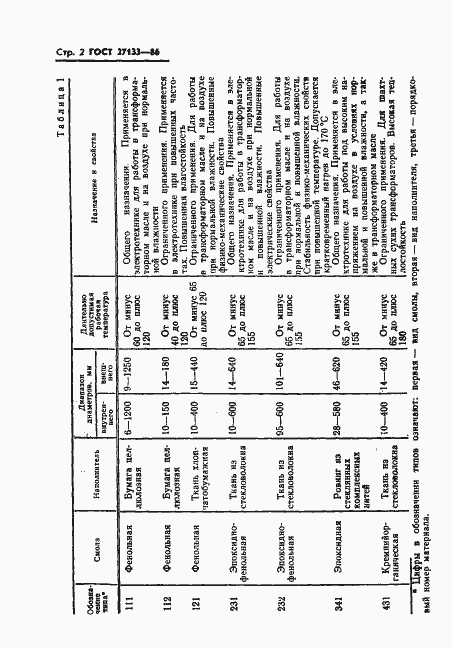 Страница 4 ГОСТ 27133-86