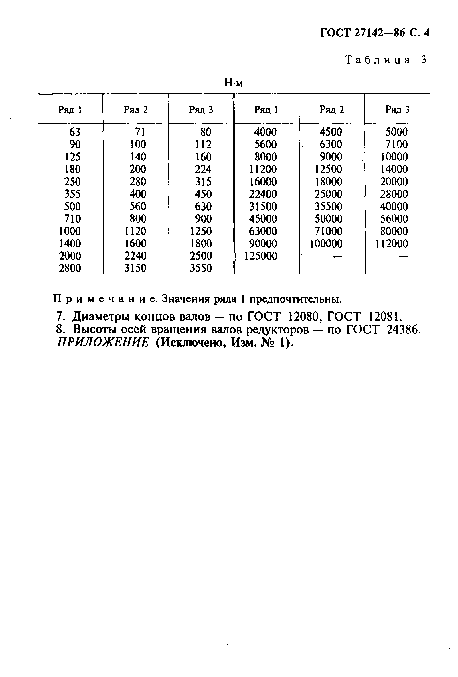 Страница 5 ГОСТ 27142-86