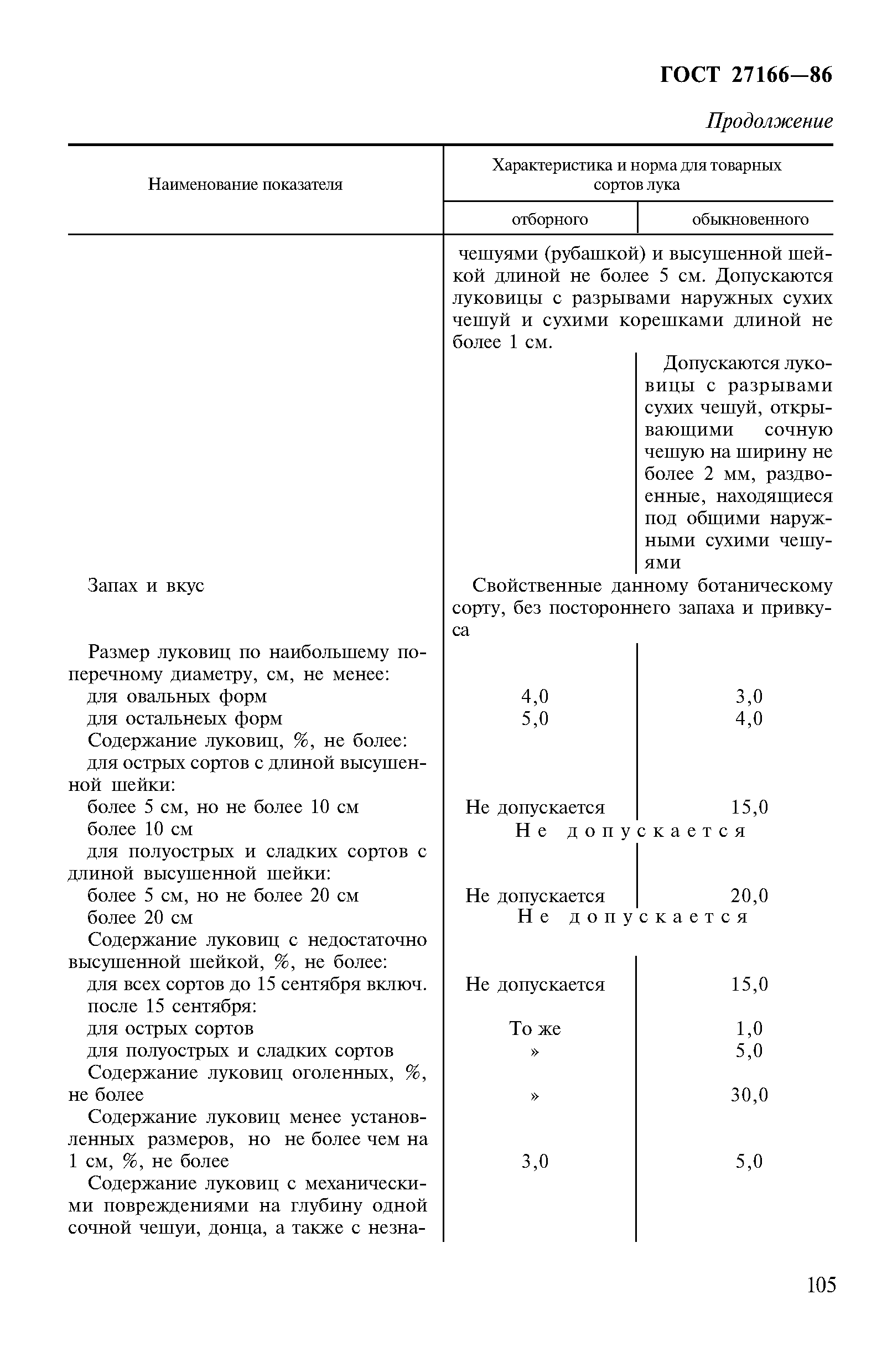 Страница 2 ГОСТ 27166-86