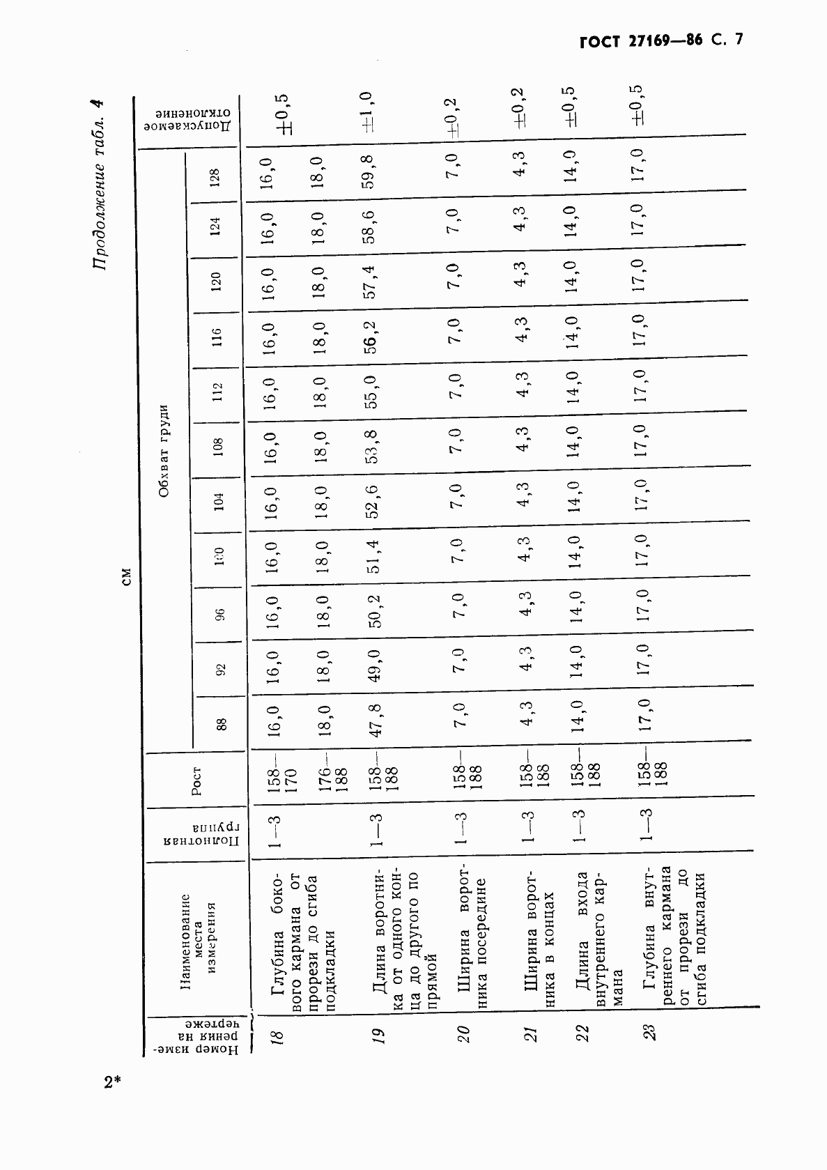 Страница 9 ГОСТ 27169-86