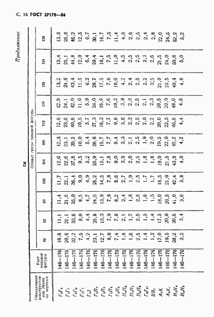 Страница 18 ГОСТ 27170-86