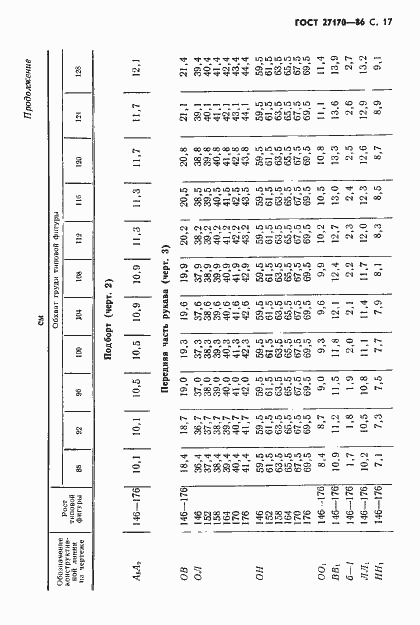 Страница 19 ГОСТ 27170-86