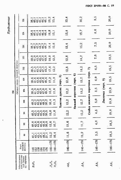 Страница 21 ГОСТ 27170-86