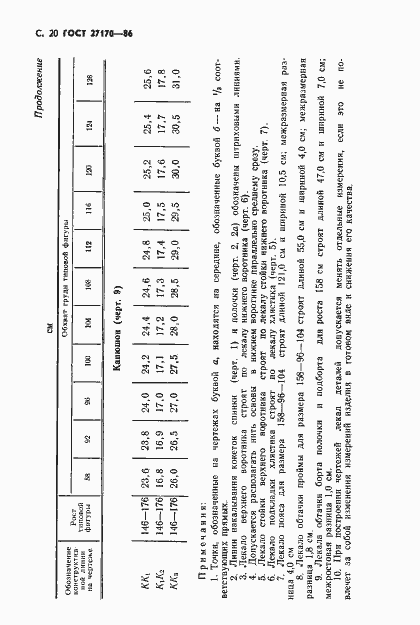 Страница 22 ГОСТ 27170-86