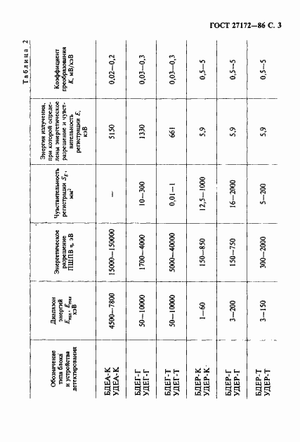 Страница 4 ГОСТ 27172-86
