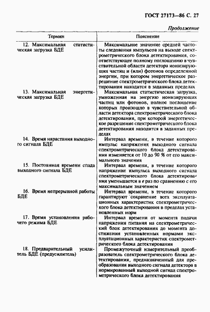 Страница 28 ГОСТ 27173-86