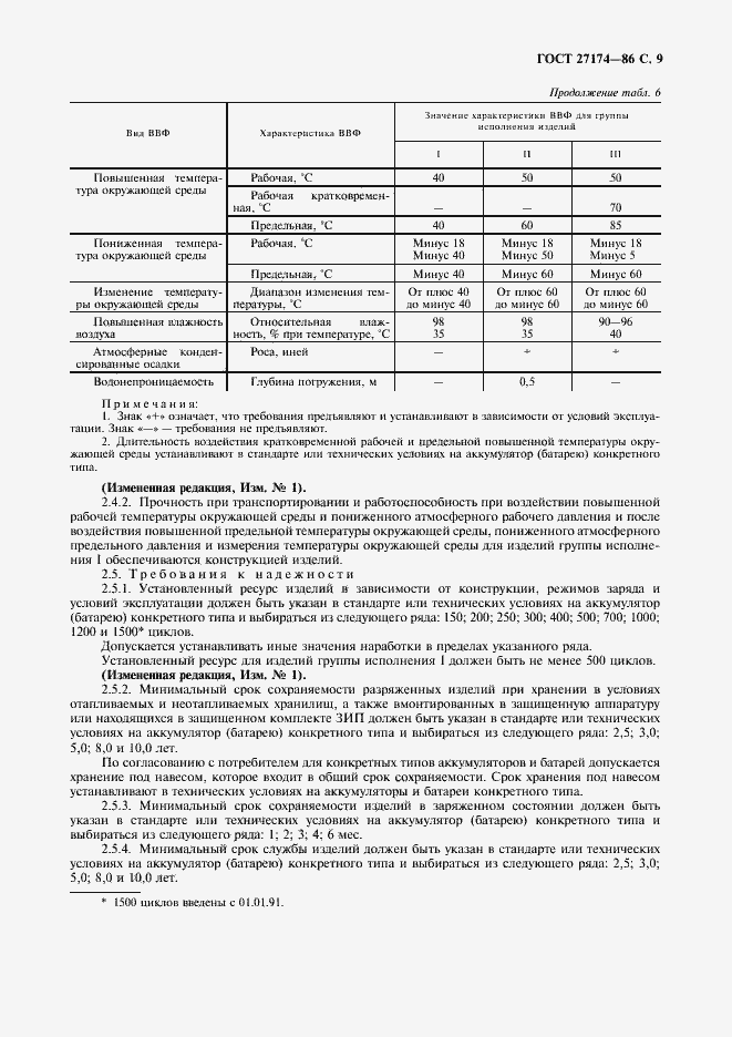 Страница 11 ГОСТ 27174-86