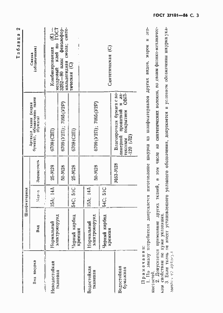 Страница 4 ГОСТ 27181-86
