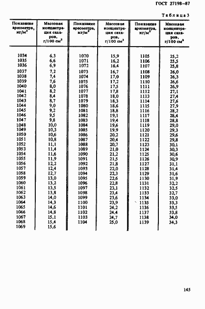 Страница 6 ГОСТ 27198-87
