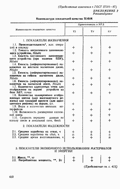 Страница 13 ГОСТ 27201-87