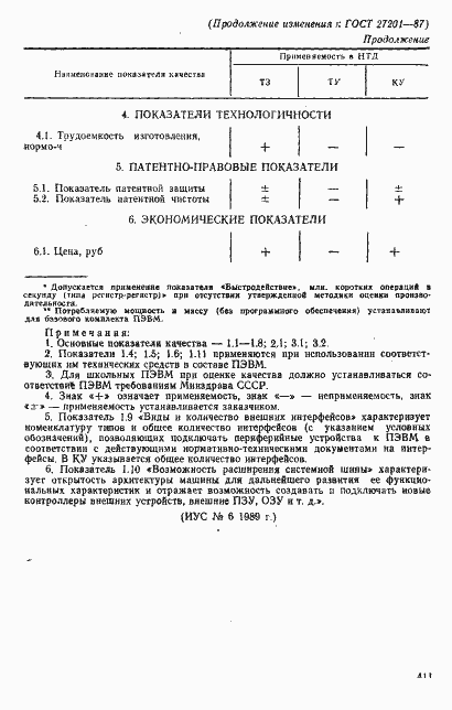 Страница 14 ГОСТ 27201-87