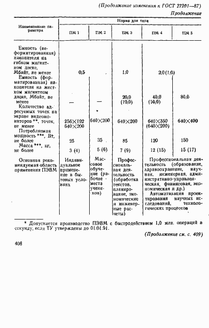 Страница 16 ГОСТ 27201-87