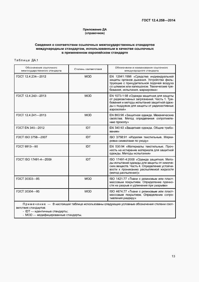 Страница 17 ГОСТ 12.4.258-2014
