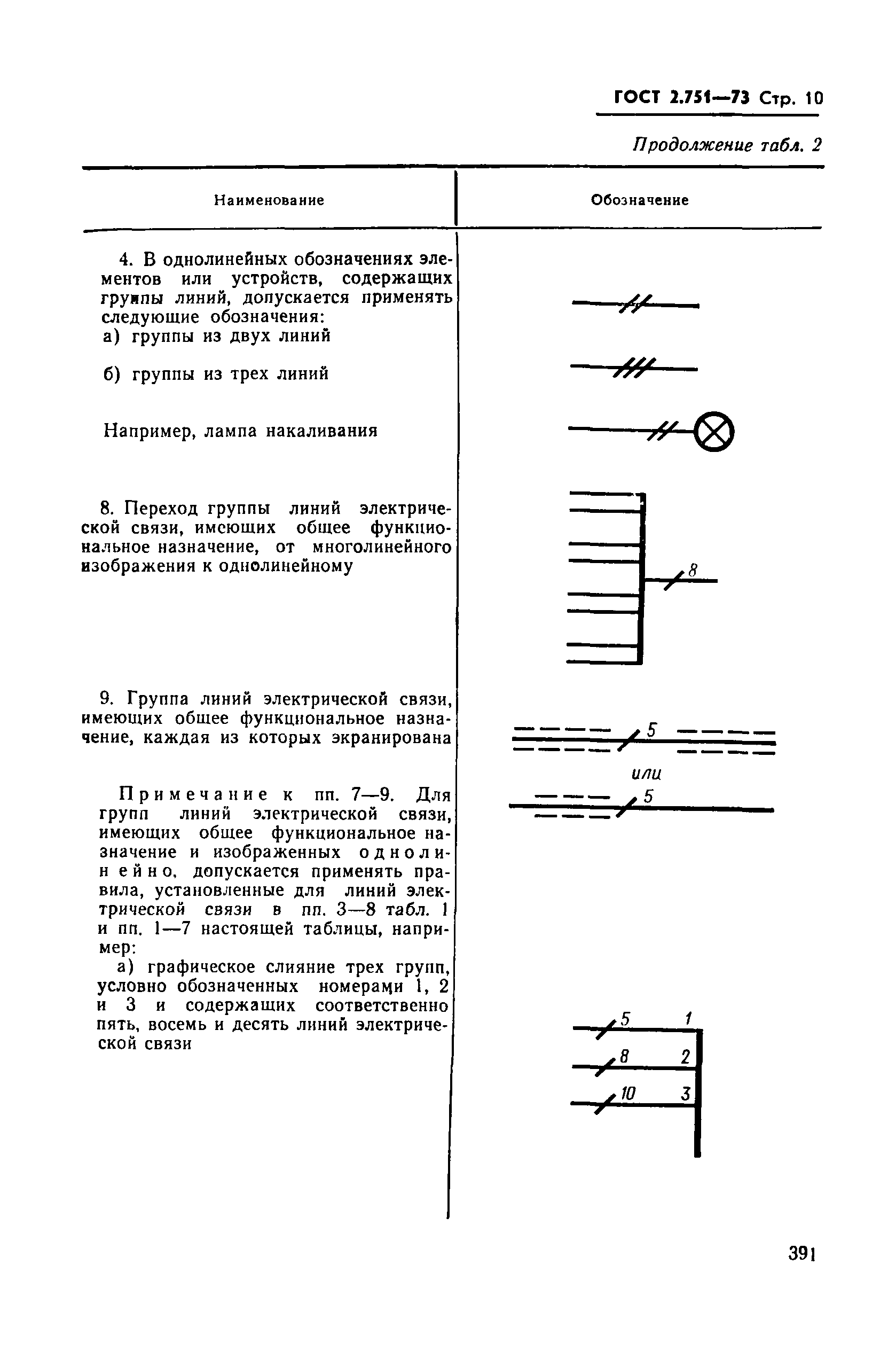 Страница 10 ГОСТ 2.751-73