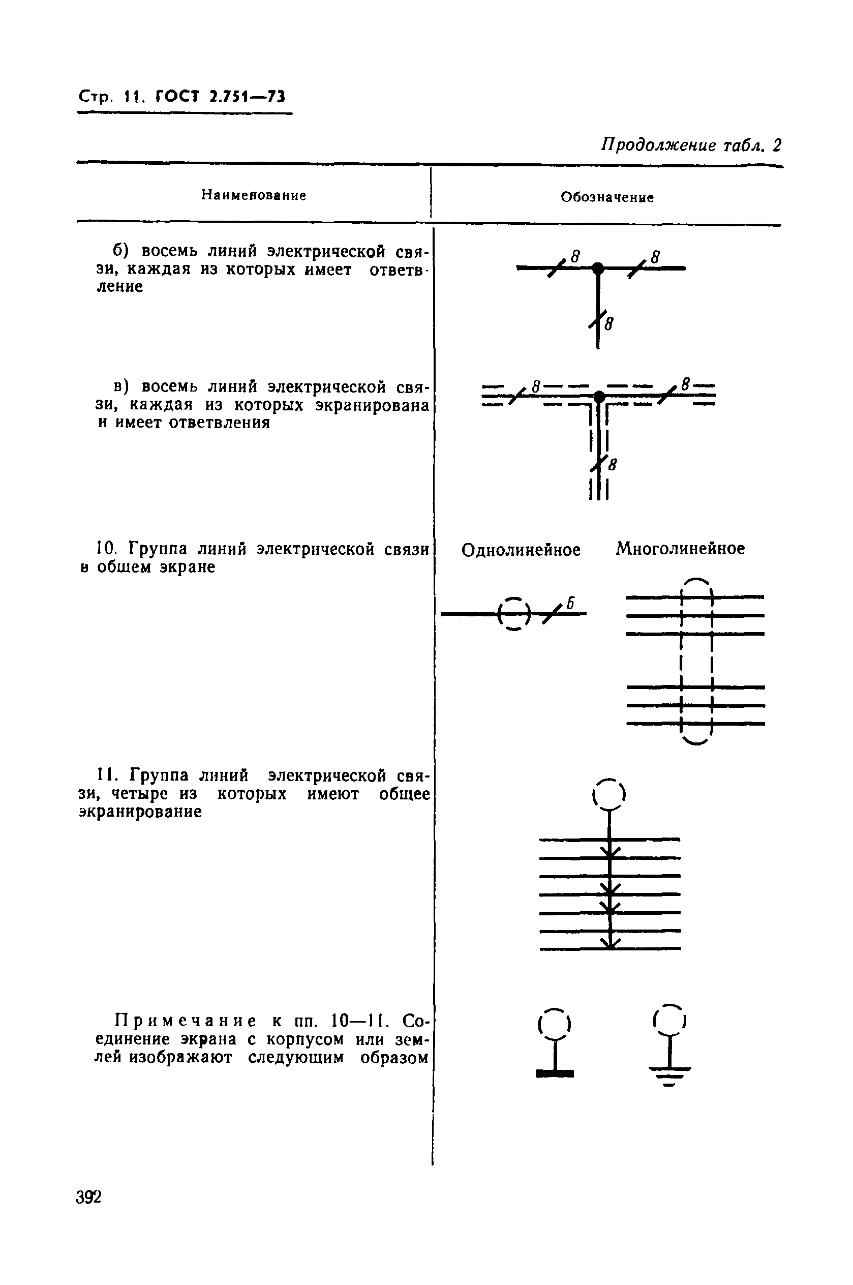 Страница 11 ГОСТ 2.751-73