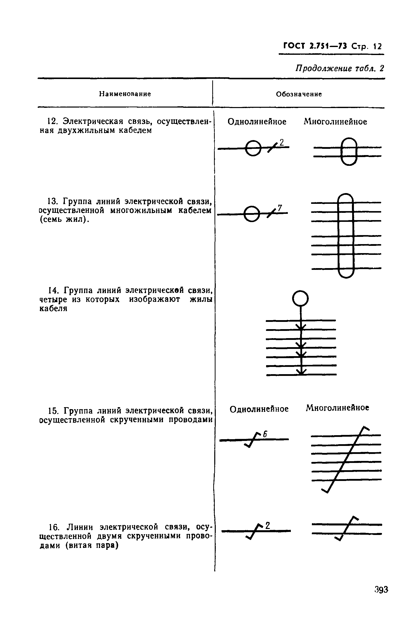 Страница 12 ГОСТ 2.751-73