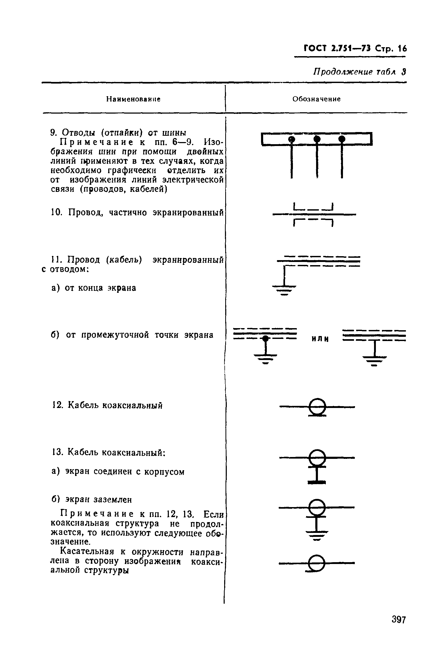 Страница 16 ГОСТ 2.751-73