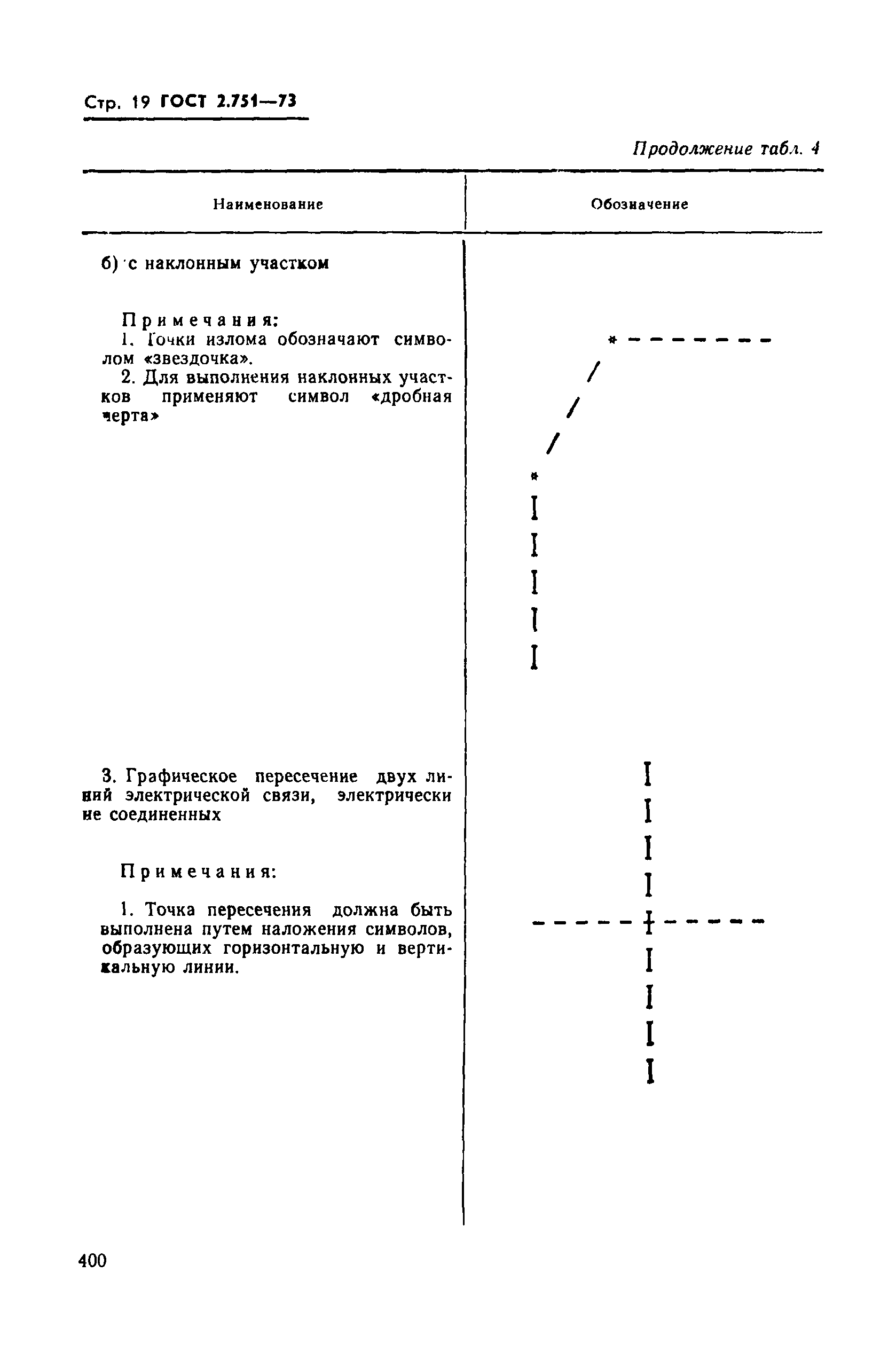 Страница 19 ГОСТ 2.751-73