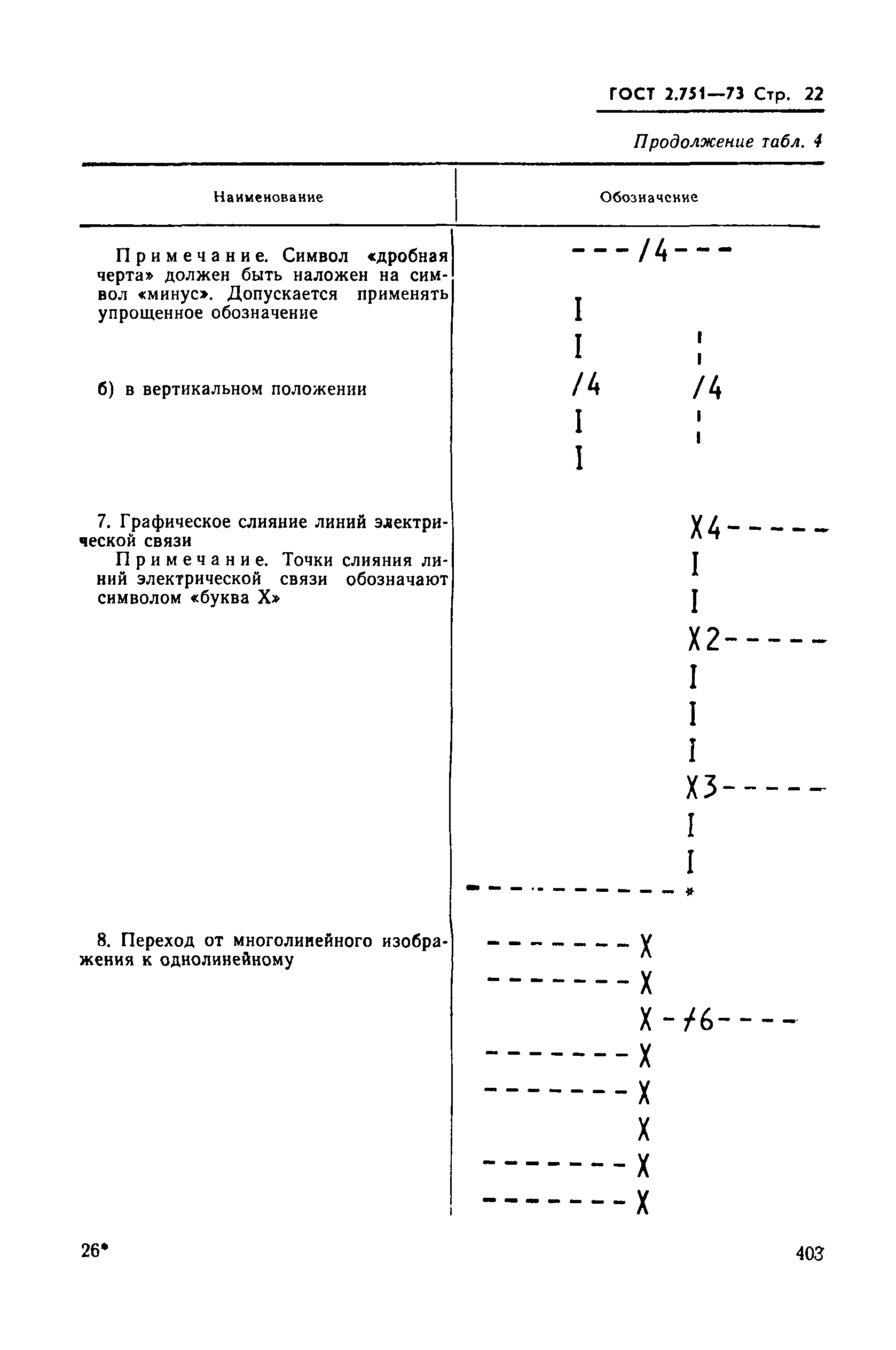 Страница 22 ГОСТ 2.751-73