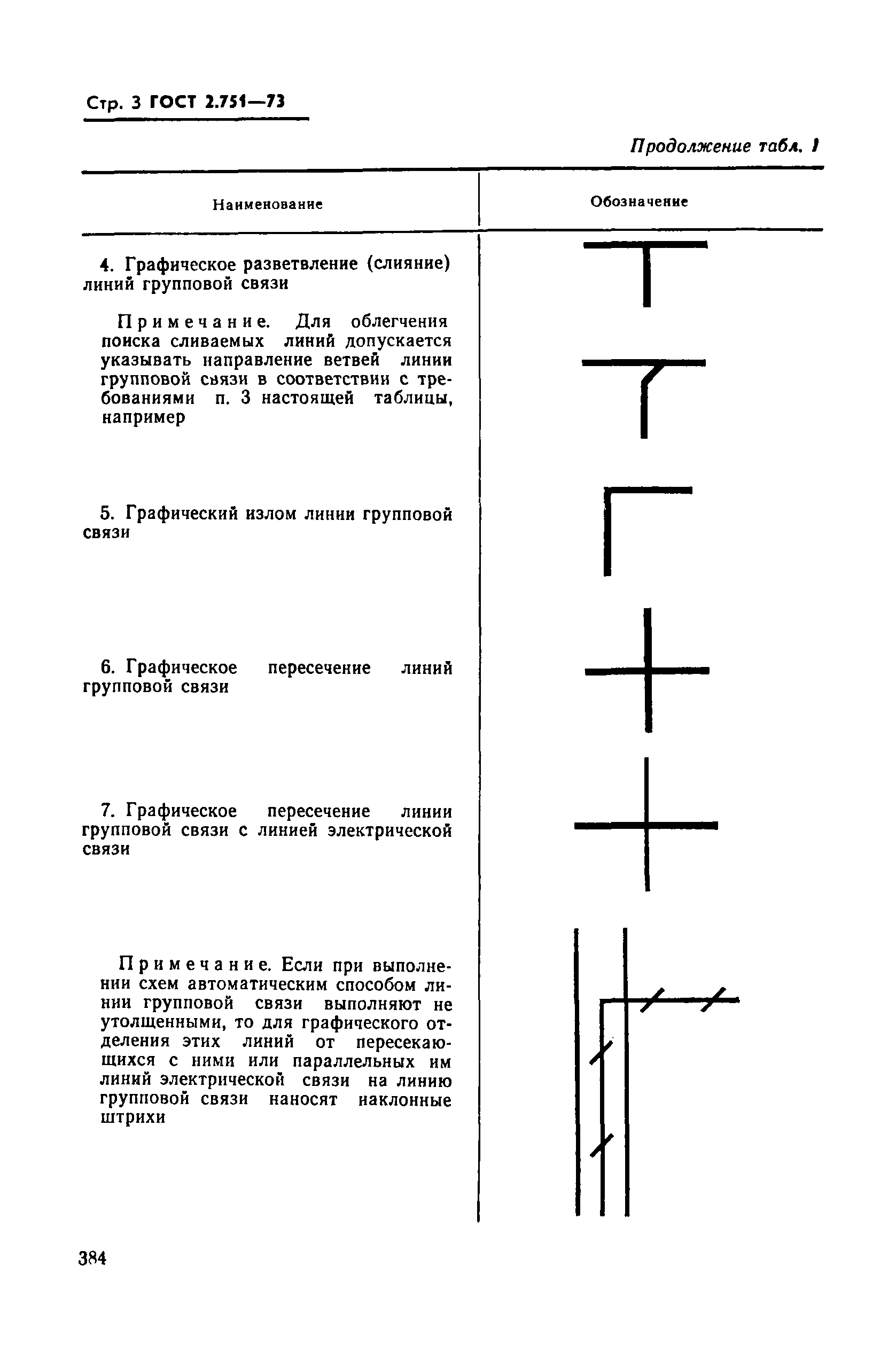 Страница 3 ГОСТ 2.751-73