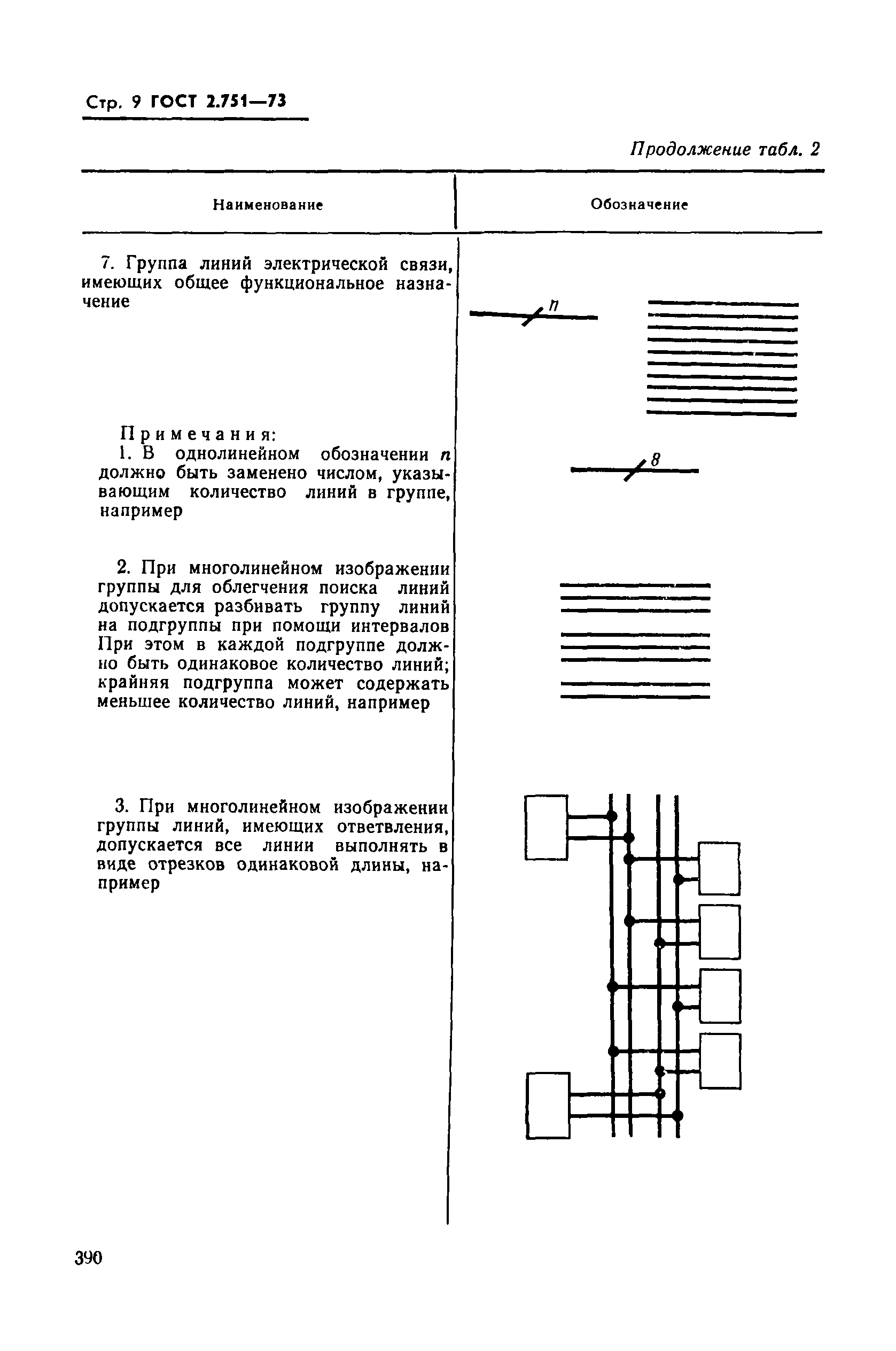 Страница 9 ГОСТ 2.751-73