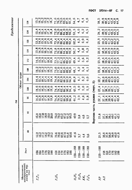 Страница 18 ГОСТ 27214-87