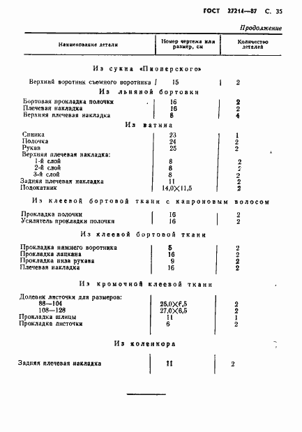 Страница 36 ГОСТ 27214-87