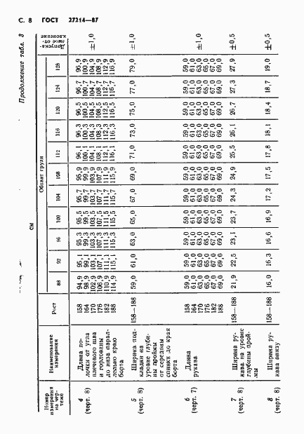 Страница 9 ГОСТ 27214-87